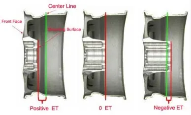 Chart 3
